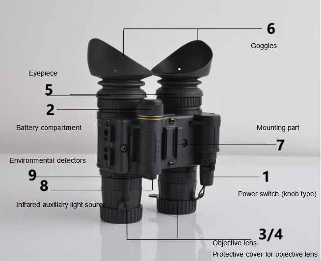 Vision nocturne Stendra thermique IR illuminateur binoculaire Googles pour patrouille