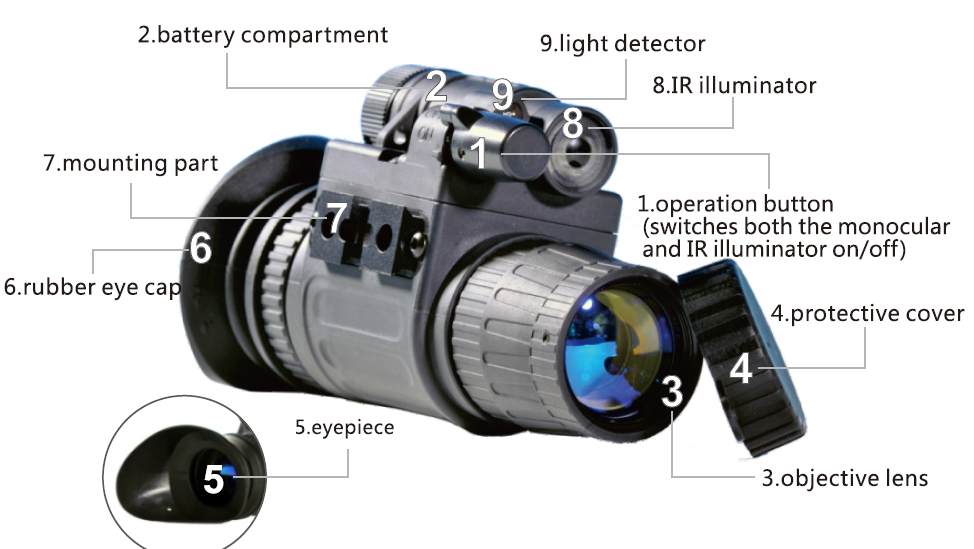 Casque de vision nocturne multifonction monoculaire